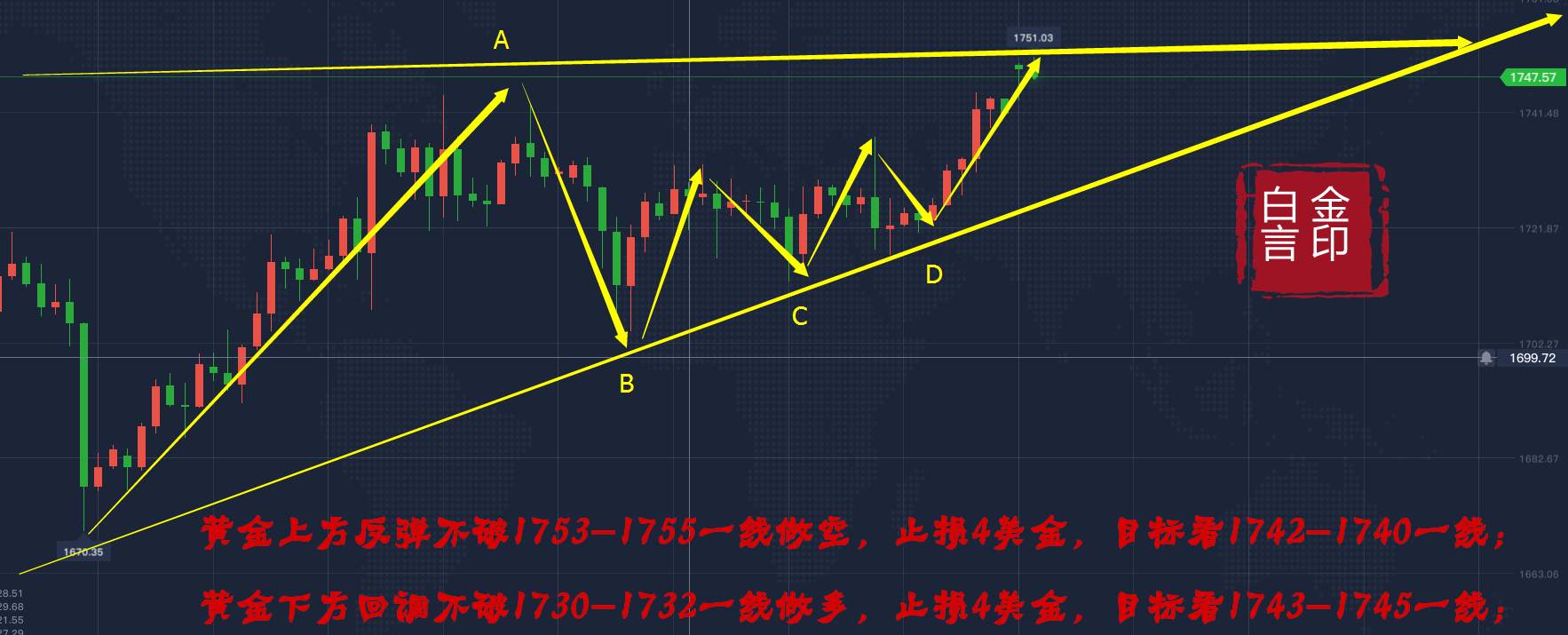 白言金：黄金日内走势分析及思路布局附空单解套。