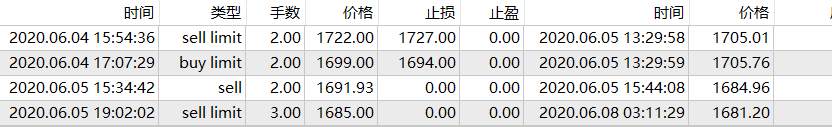 预判本周黄金走势