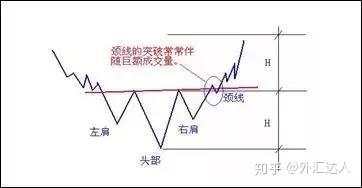 外汇高手是这样抓反转的!原来他用这3大方法、7种K线交易,难怪总抄底摸顶!