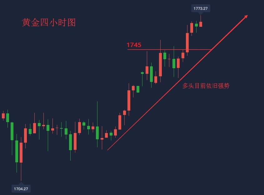 吴承梁：6.24昨晚黄金为何暴涨？早盘继续破新高，空单被套怎么办？