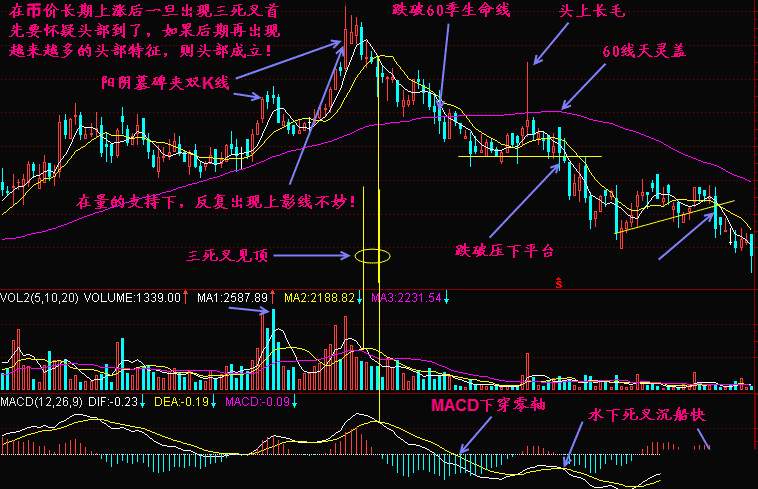 实战交易技巧（三十二）空头在9000下方遭遇强支撑  多头逐渐强势