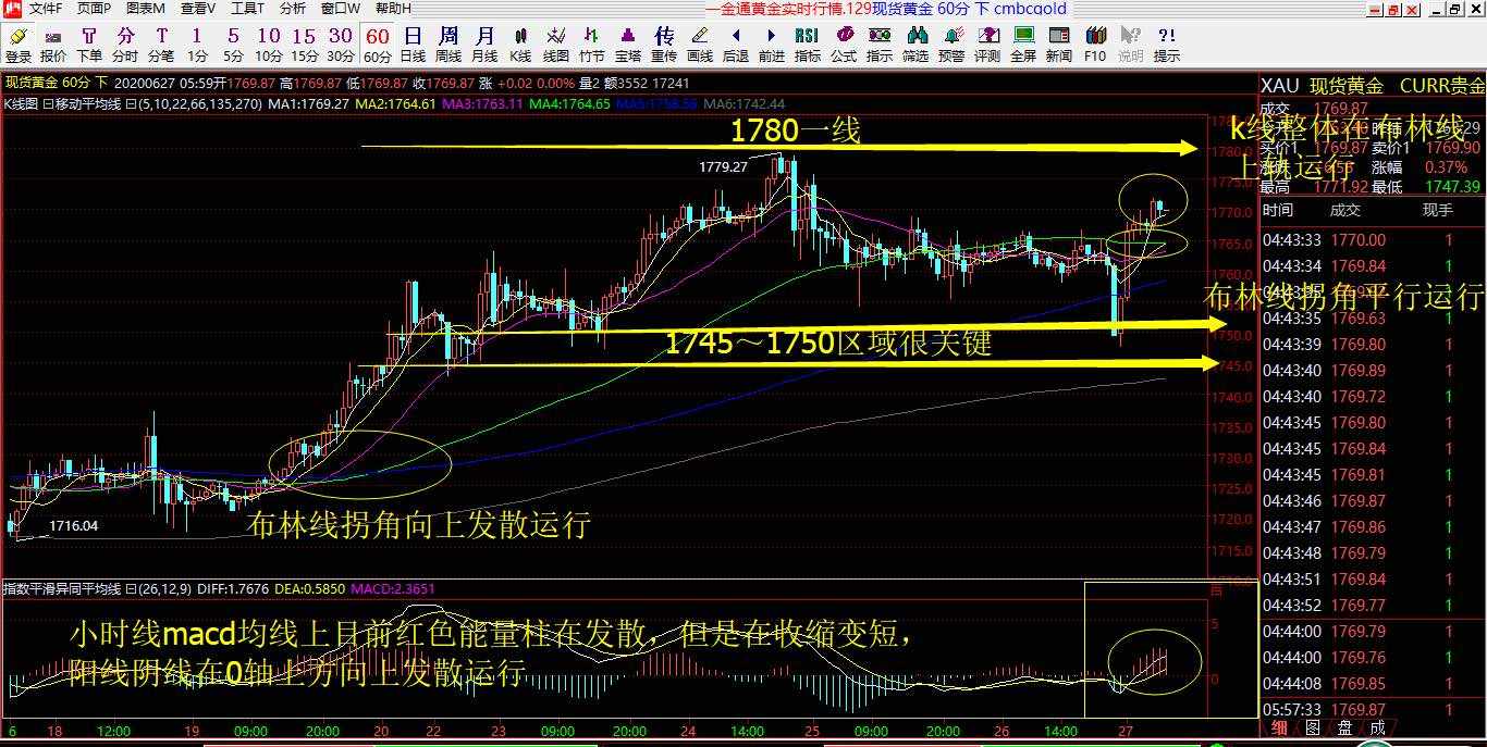 赵沃金6.29号黄金行情具体解析预判以及操作策略布局！