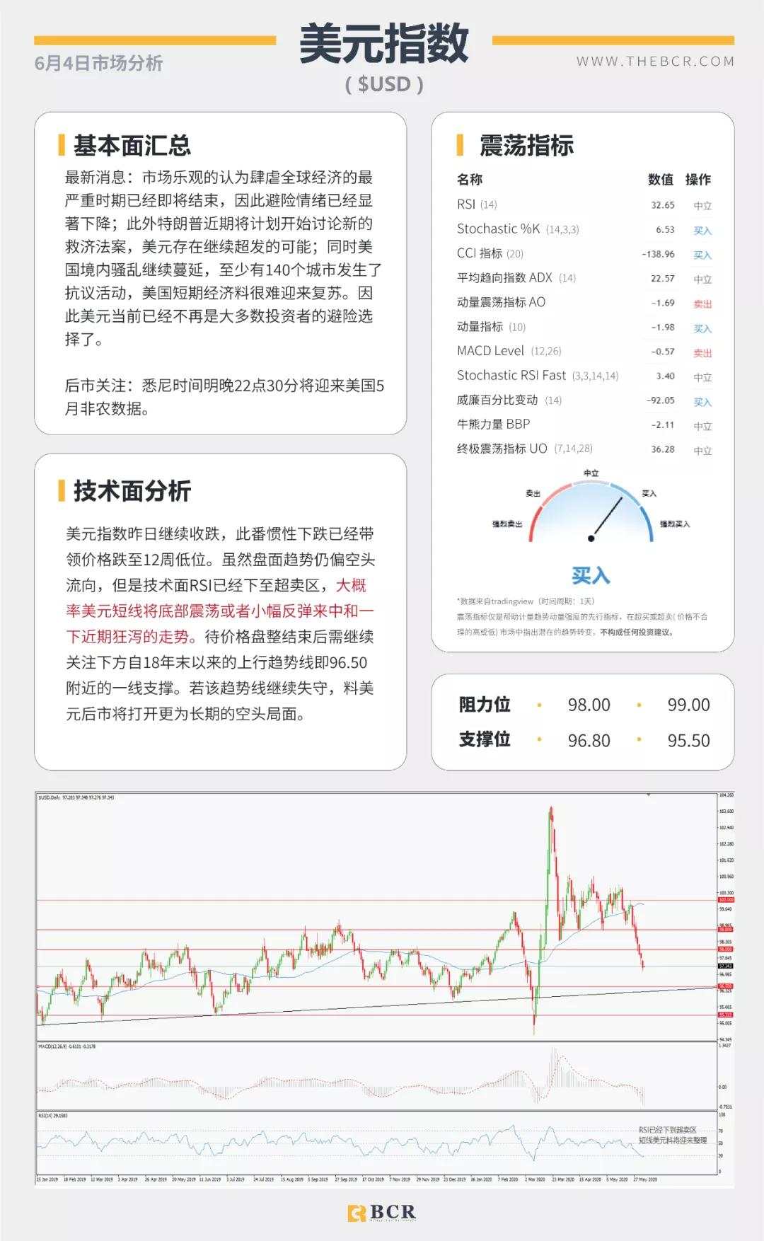 BCR6.4日货币、黄金、原油市场分析