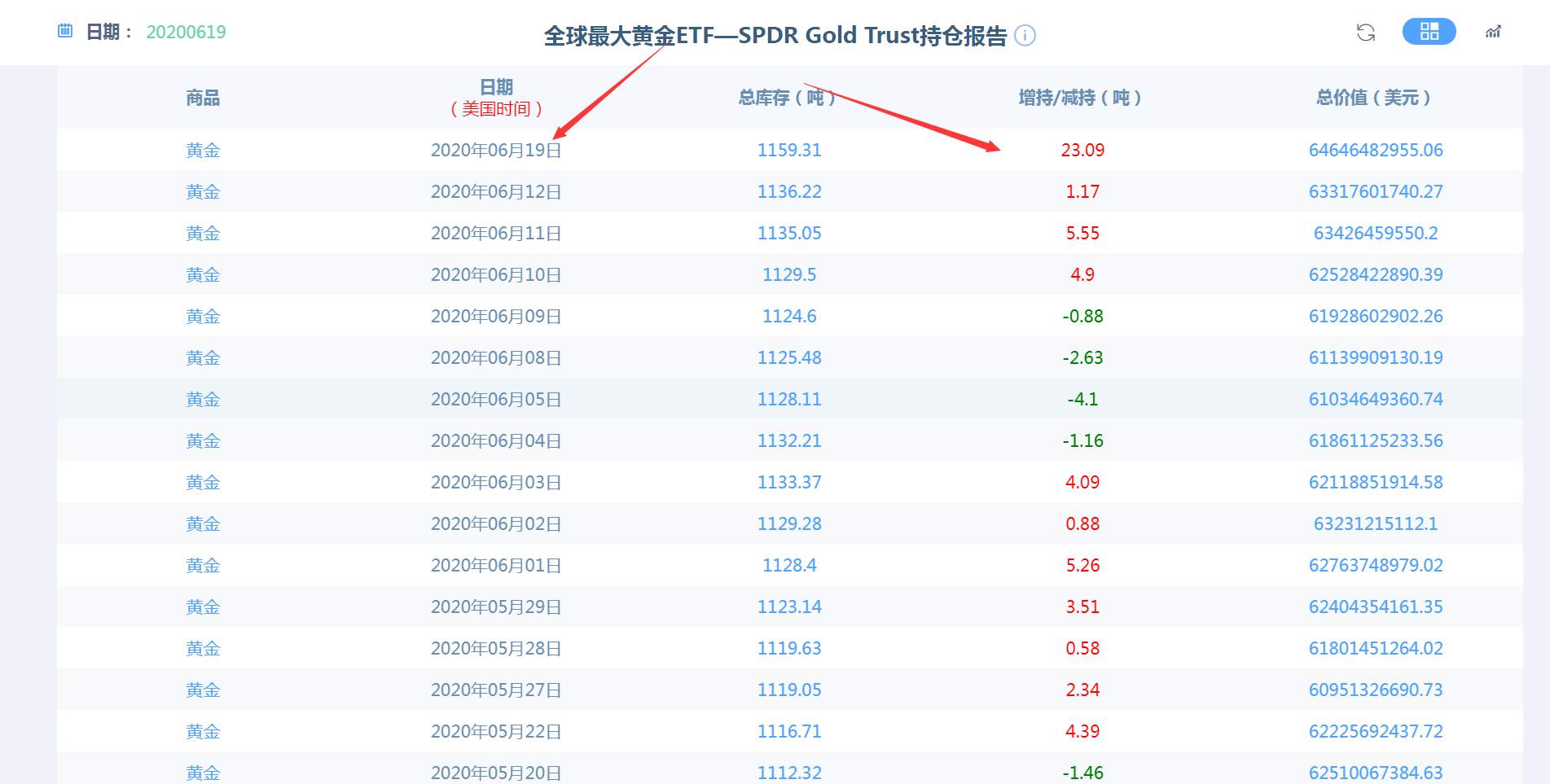 下周要注意哪两个时间点