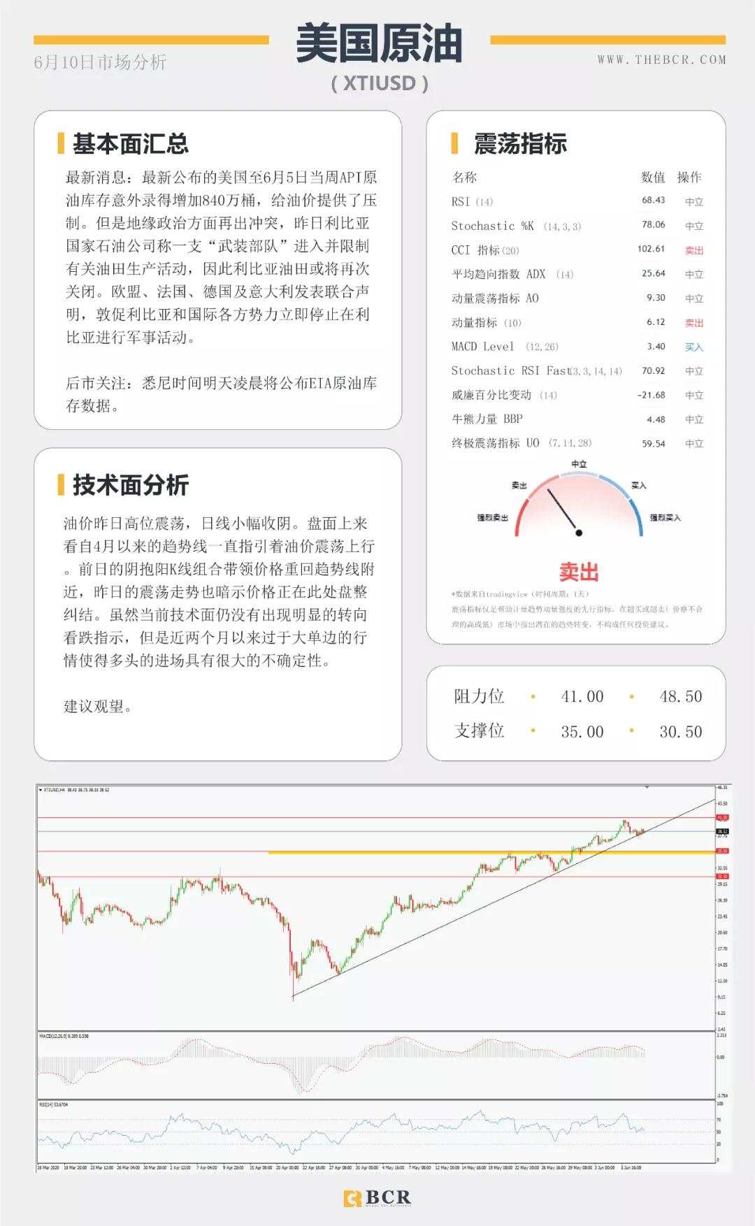 BCR6.11日货币、黄金、原油市场分析