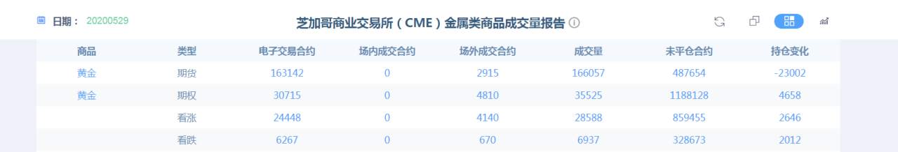 黄金：鲍威尔出尔反尔，特朗普特不靠谱