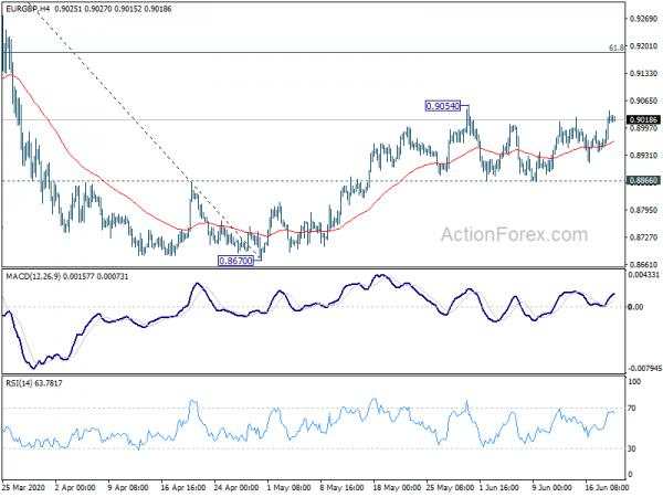 Sterling Weakness Continues as Markets Tread Water