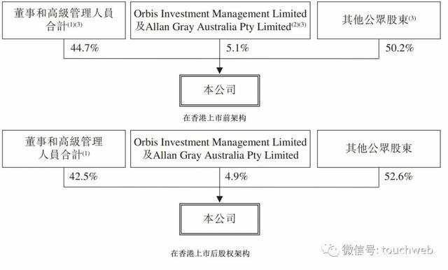 网易香港上市：市值超580亿美元，丁磊不赶着赚钱