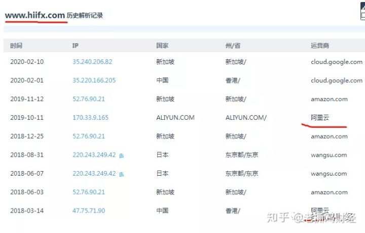 【曝光】海汇国际外汇，下一个普顿，崩盘倒计时！！