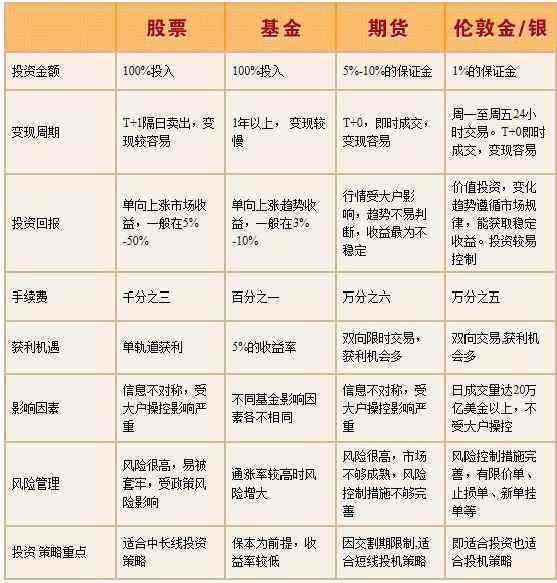 冉茗玉：黄金投资与股票投资到底哪个比较好？不要做糊涂蛋！
