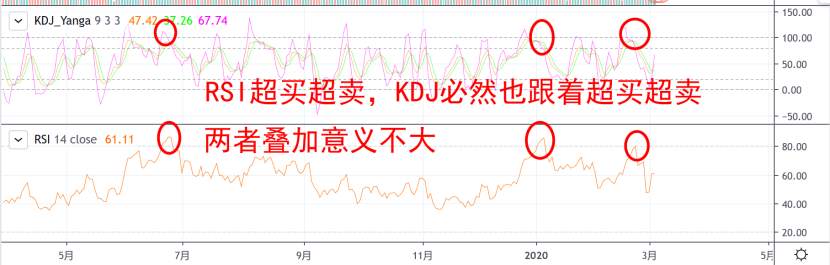德浩点金：K线教学之KDJ与RSI的组合应用