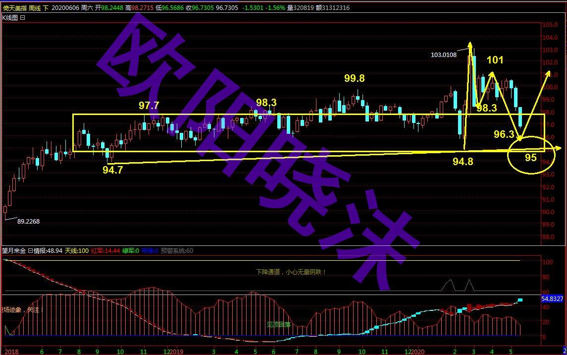 欧阳晓沫：6.15黄金多空变盘开启？日线看多的看过来