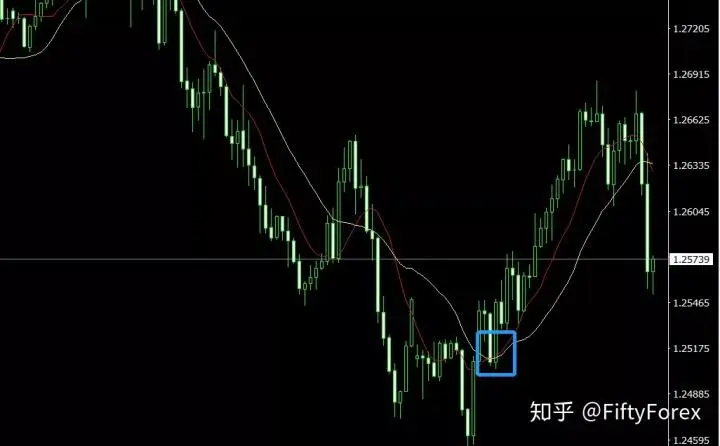 指标技术入门|K线图就是一副藏宝图