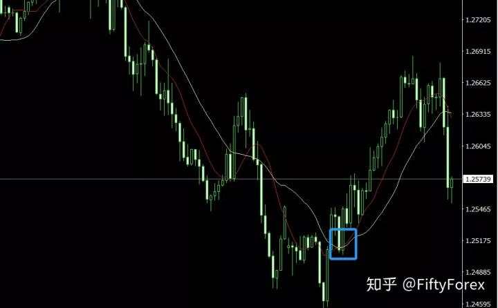 指标技术入门|K线图就是一副藏宝图