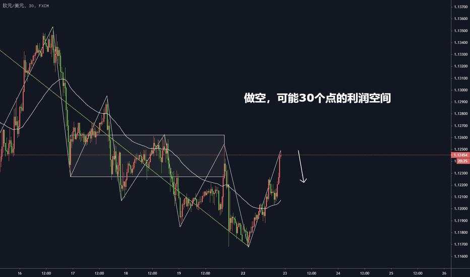 缠论解盘：EURUSD，做空！