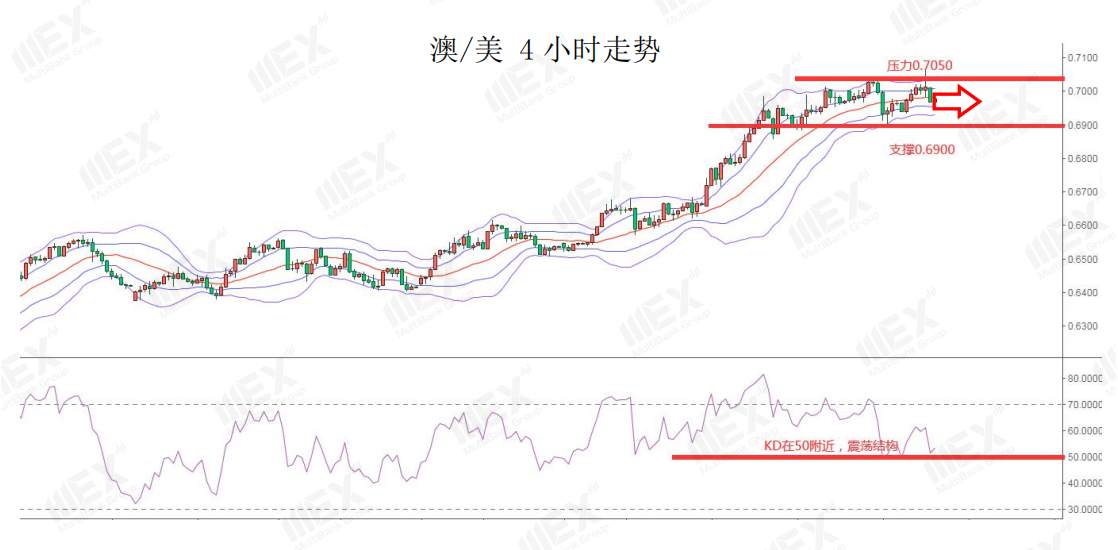 MEXGroup：每日快讯丨美联储预计维持利率至2022年底，金价逼近前期高位