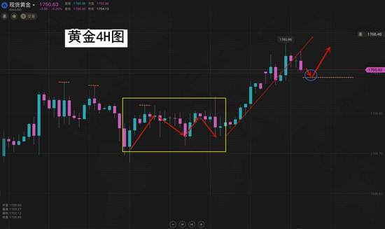夏黛清：6.23黄金冲高蠢蠢欲动，原油再创辉煌
