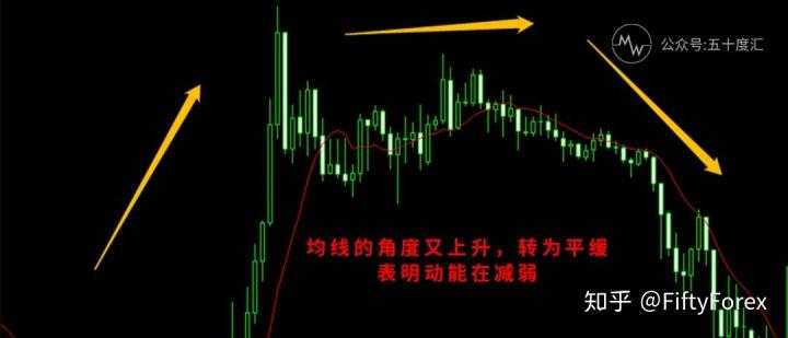 指标技术入门|K线图就是一副藏宝图