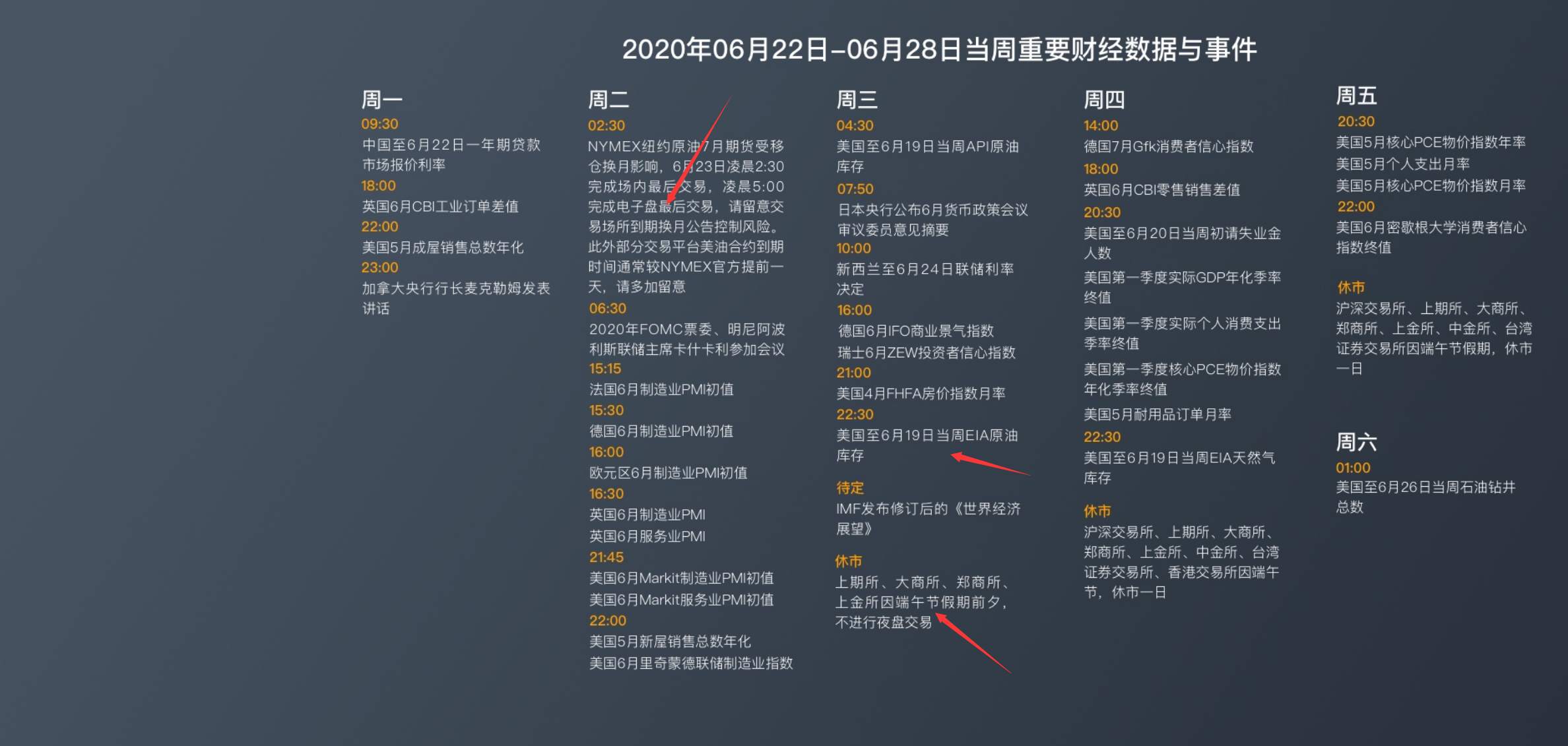 下周要注意哪两个时间点