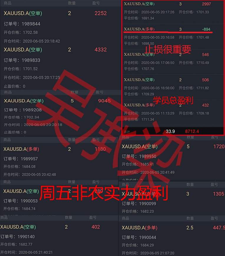 吴承梁：6.8美国暂停客运航班，黄金能否上涨？黄金走势分析