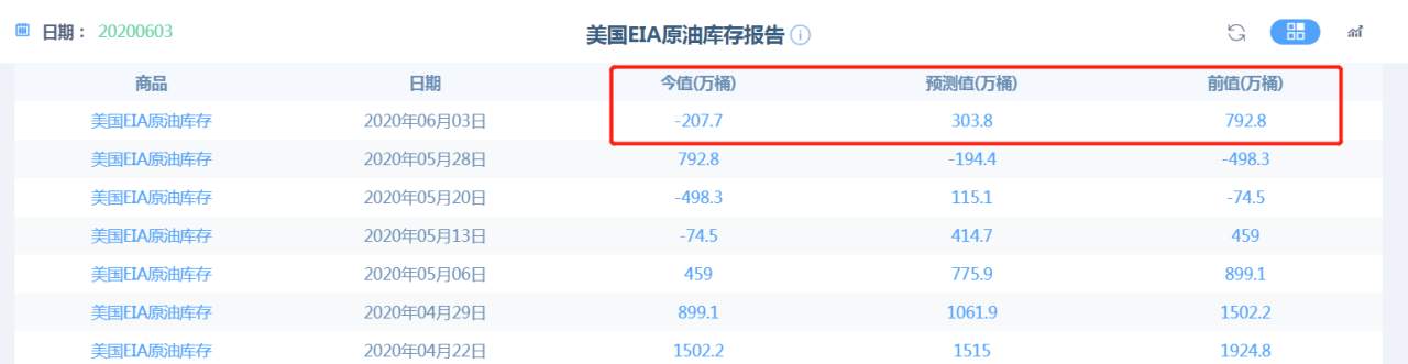 沙特俄罗斯态度不明，WTI原油何去何从