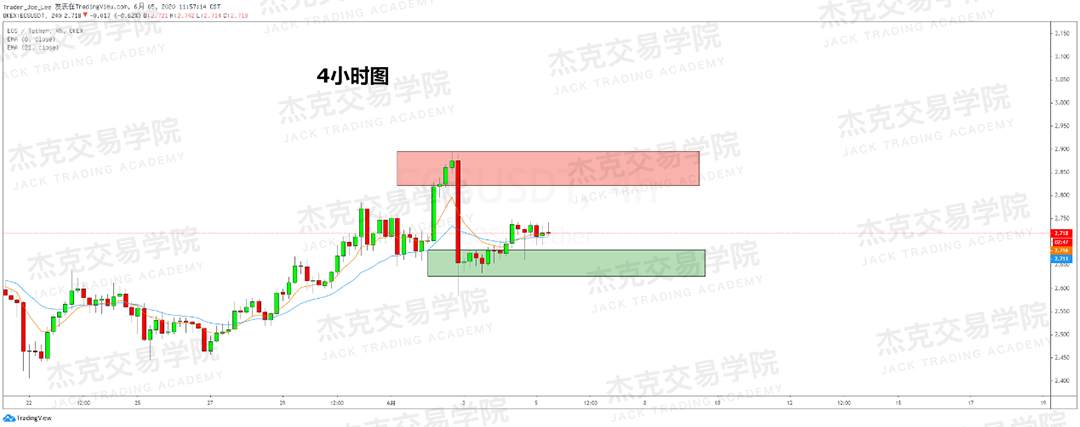 [6月5日策略]黄金/原油/英镑/欧元/美日/澳元/标普/BTC/BCH