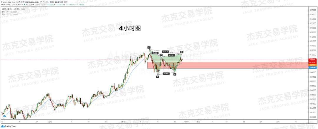 [6月24日策略]黄金/原油/英镑/欧元/美日/澳元/标普/BTC/BCH