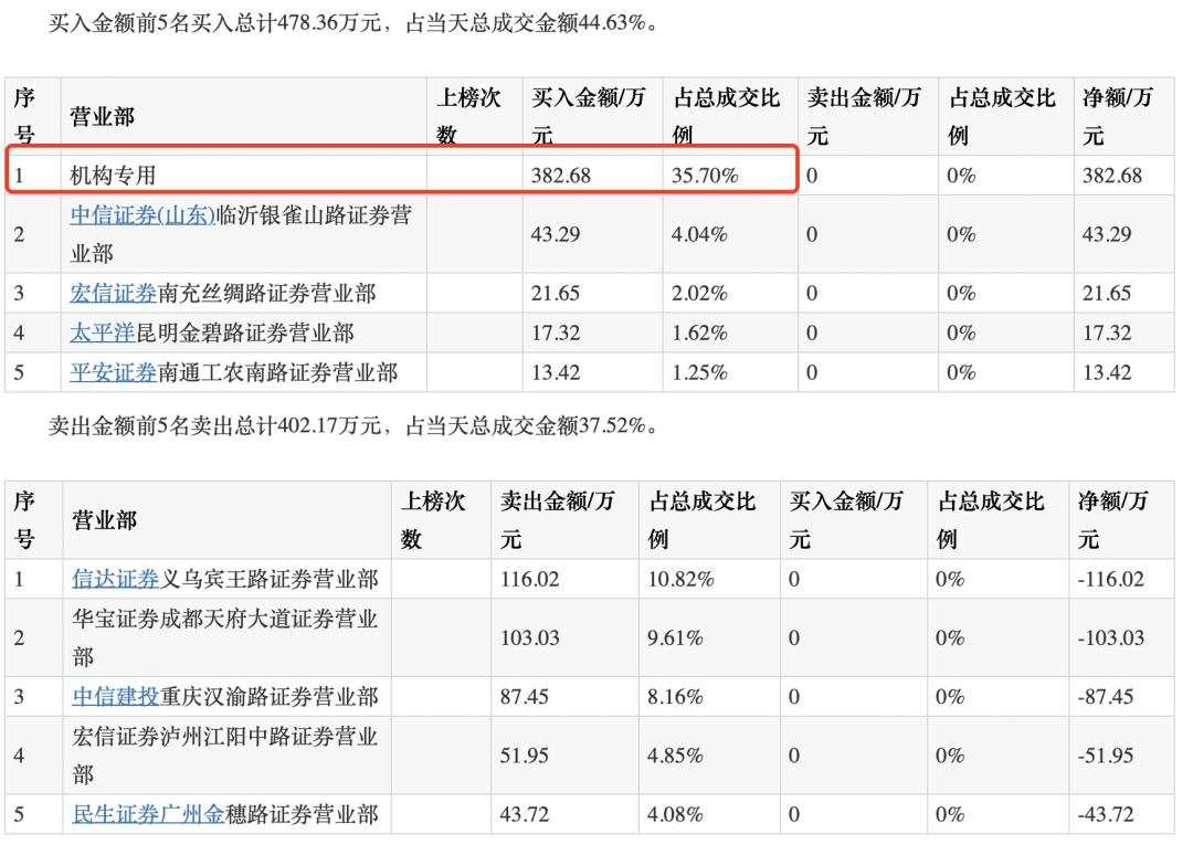 一群“老师”出动，微信群QQ群直播间高喊买股票！散户杀入接“飞刀”，惨遭4个跌停
