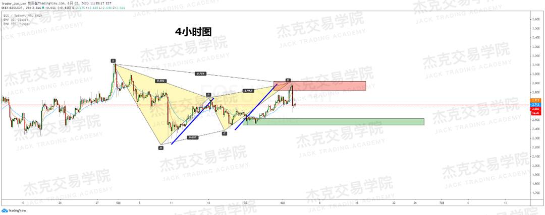 [6月3日策略]黄金/原油/英镑/欧元/美日/澳元/标普/BTC/BCH