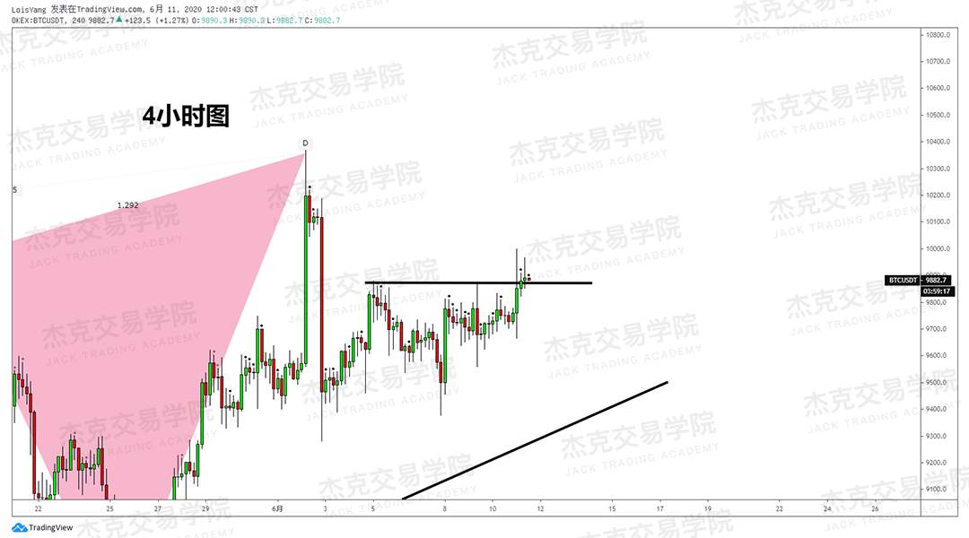 [6月11日策略]黄金/原油/英镑/欧元/美日/澳元/标普/BTC/BCH