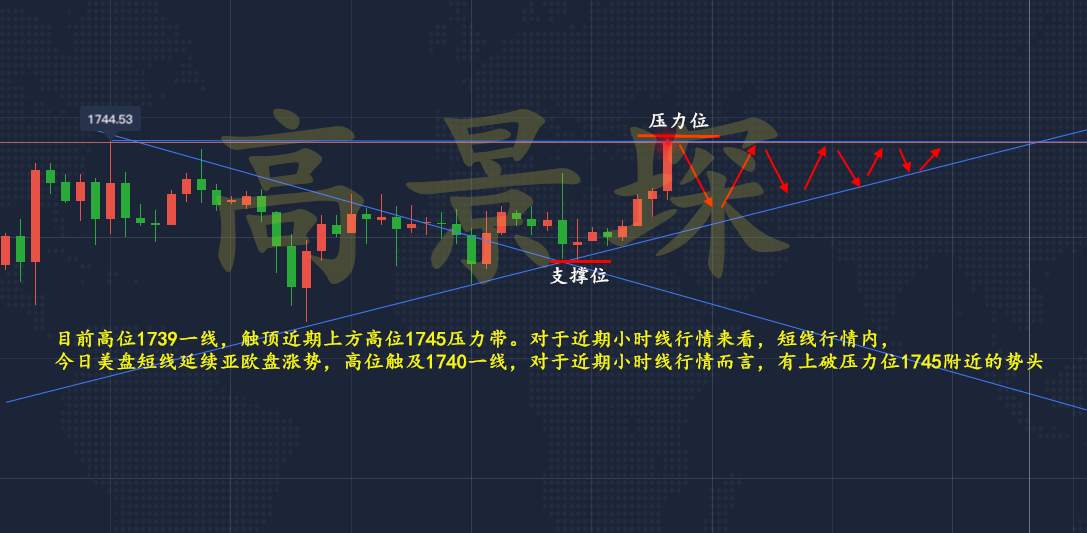 高景堔：准备睡觉？被套的单不打算解了？最后五小时即将震荡