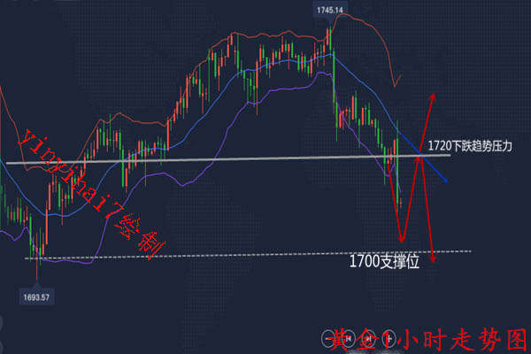尹溢海：6.3小非农空单爆赚到手软，晚间行情分析，在线解套指导！