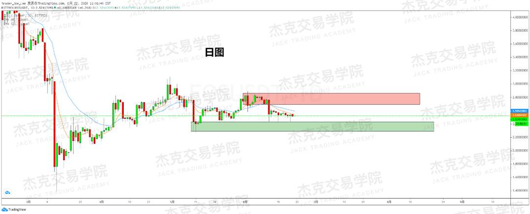 [6月22日策略]黄金/原油/英镑/欧元/美日/澳元/标普/BTC/BCH