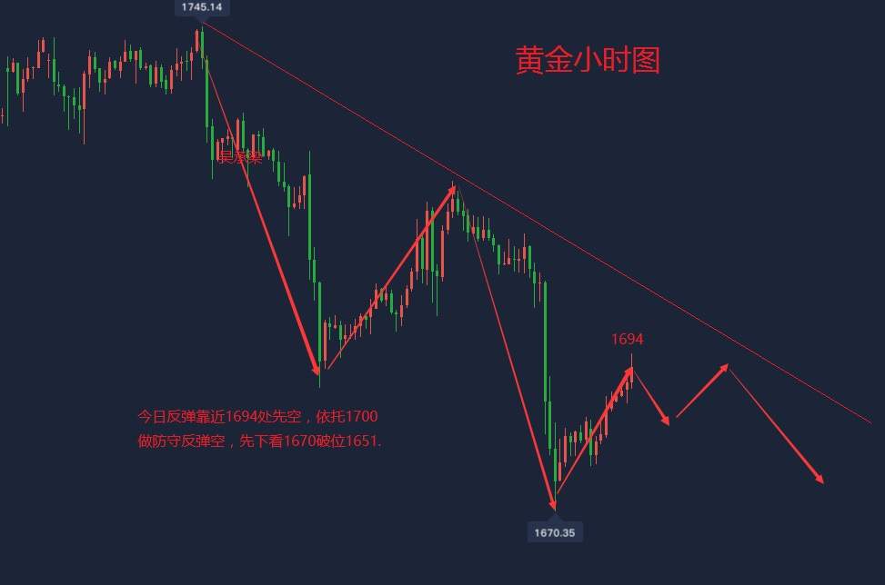 吴承梁：6.8美国暂停客运航班，黄金能否上涨？黄金走势分析