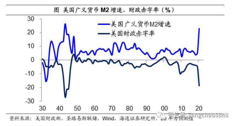 如何战胜印钞机？尽量配置黄金、商品、房市、股市，对抗货币贬值风险