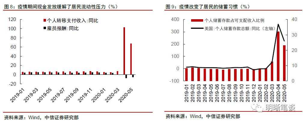 美国是否面临第二轮金融风暴？