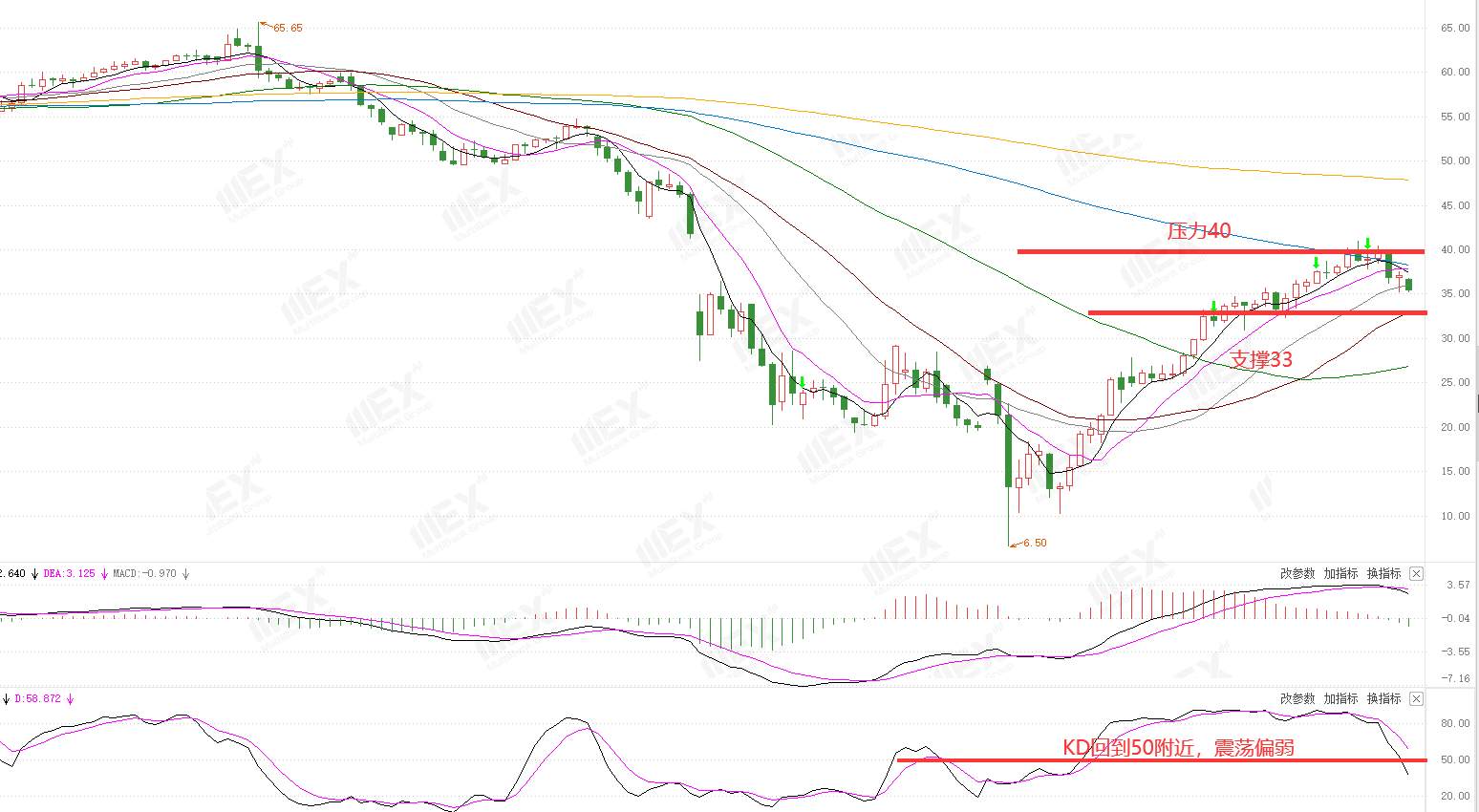 MEXGroup：全球监管丨每周策略2020.06.15--06.19