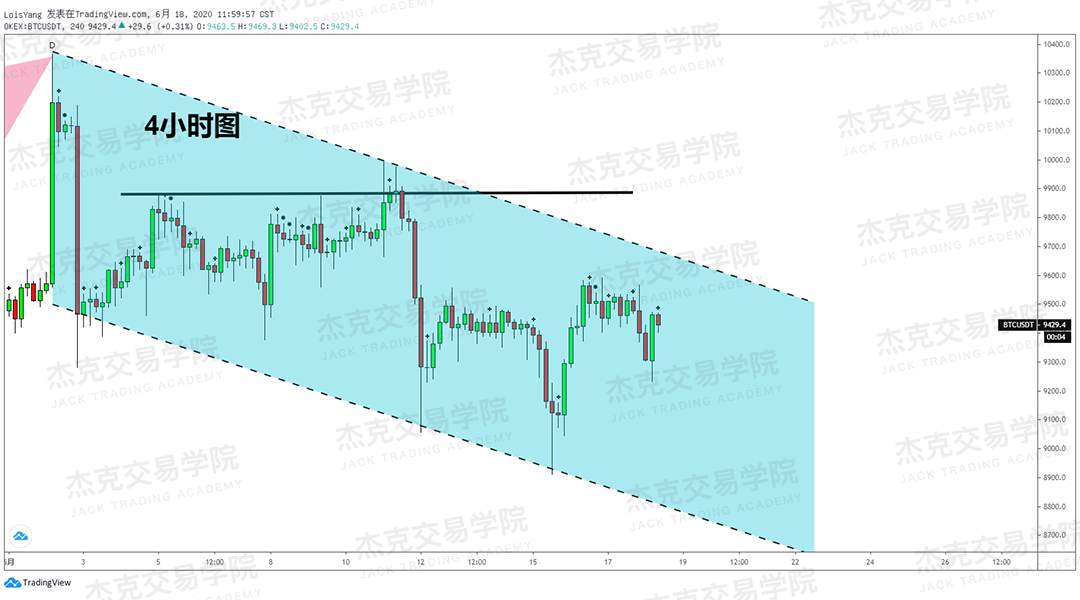 [6月18日策略]黄金/原油/镑美/欧美/美日/澳美/标普/BTC