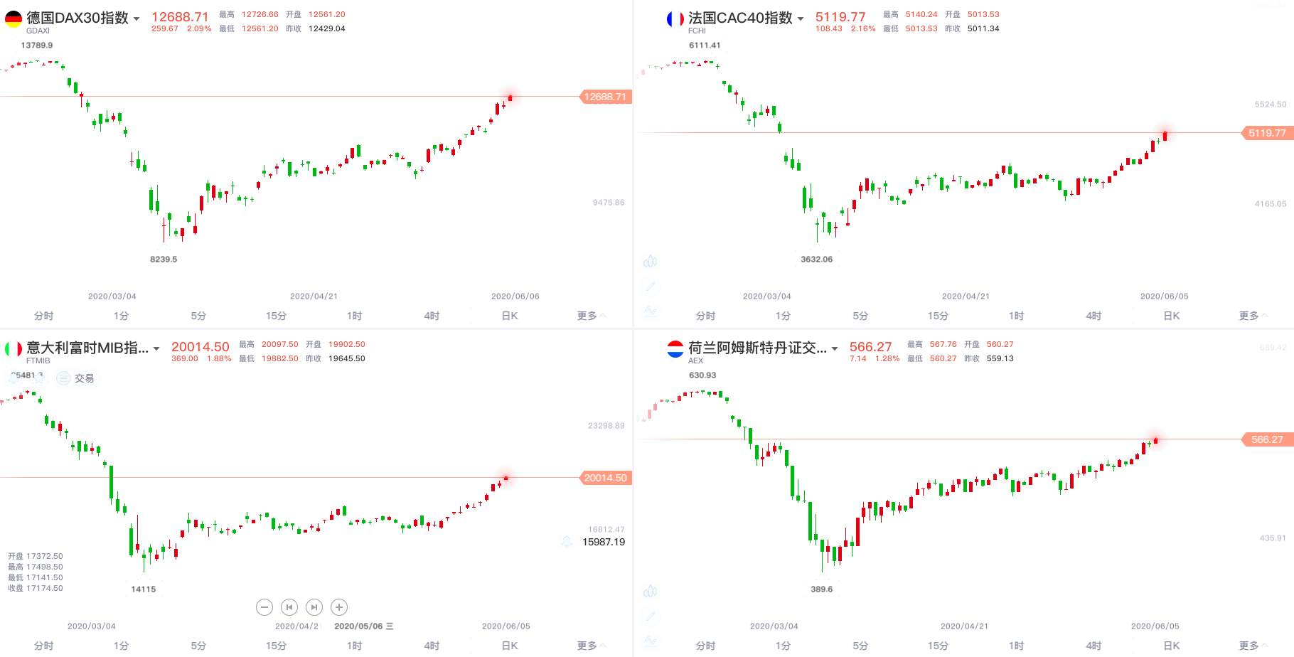 欧央行放大招，非农能否出人预料？黄金开启1700之争