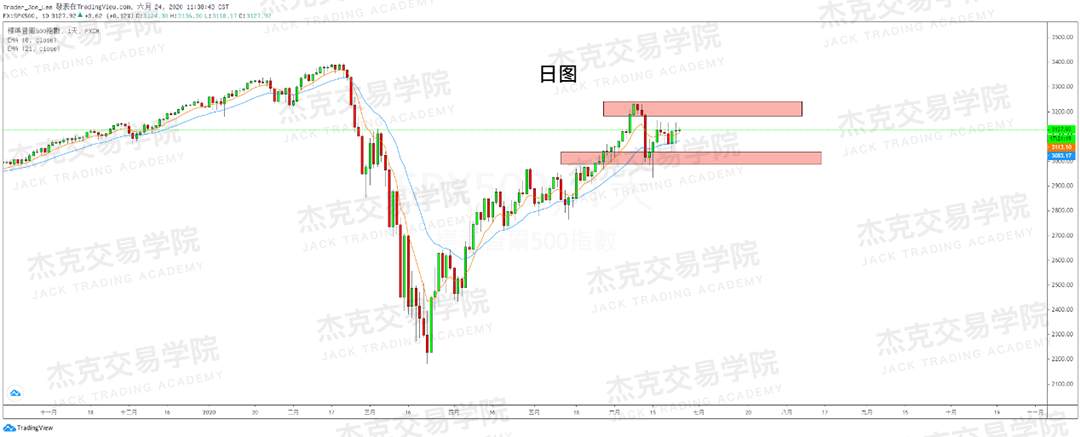 [6月24日策略]黄金/原油/英镑/欧元/美日/澳元/标普/BTC/BCH