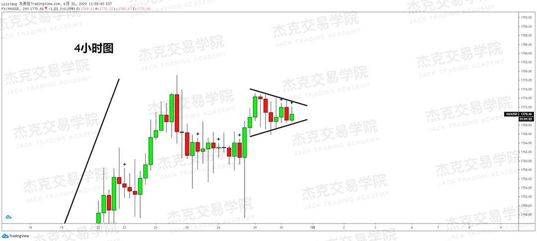 [6月30日策略]黄金/原油/英镑/欧元/美日/澳元/标普/BTC/BCH
