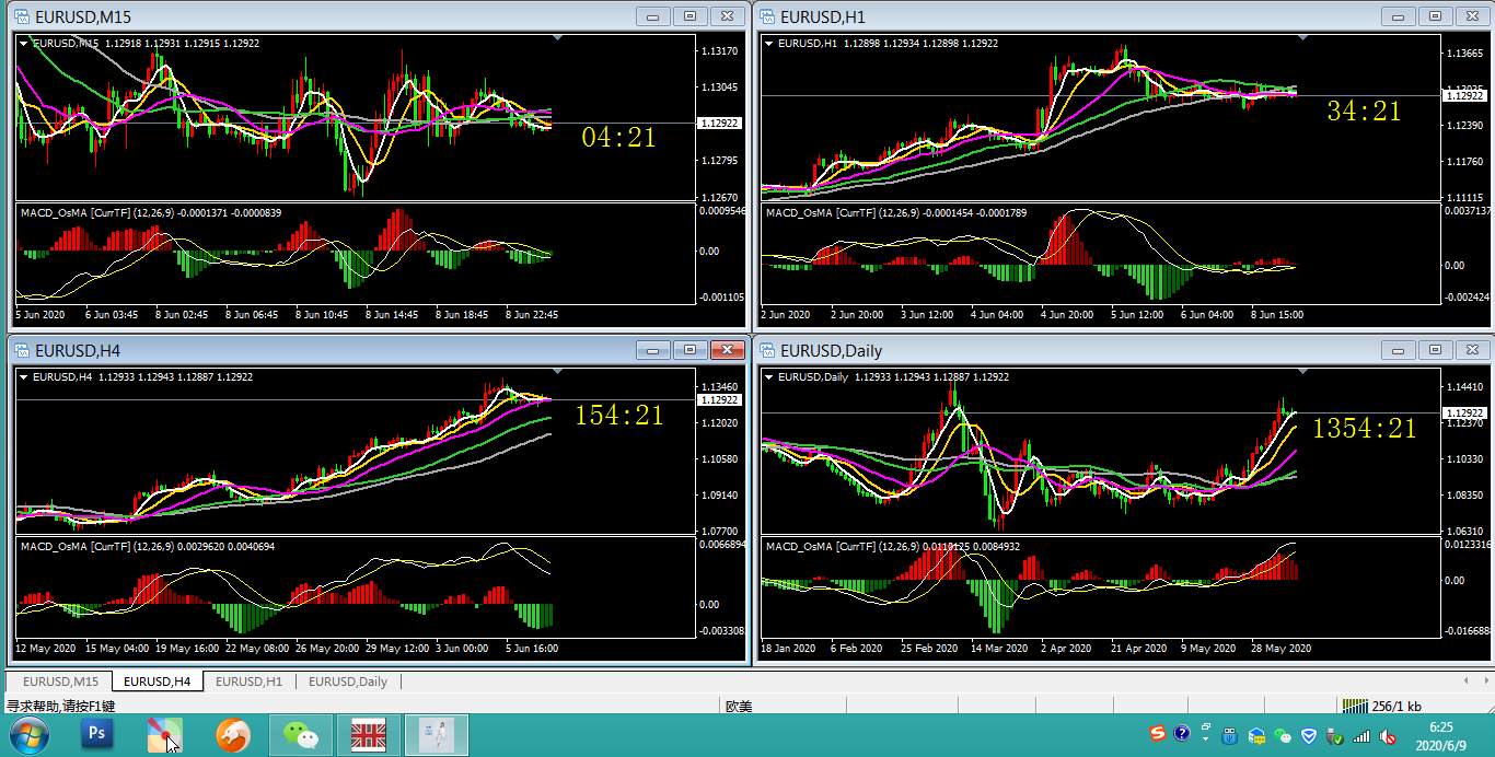 【分析贴】 欧美  #EURUSD# 0609 星期二