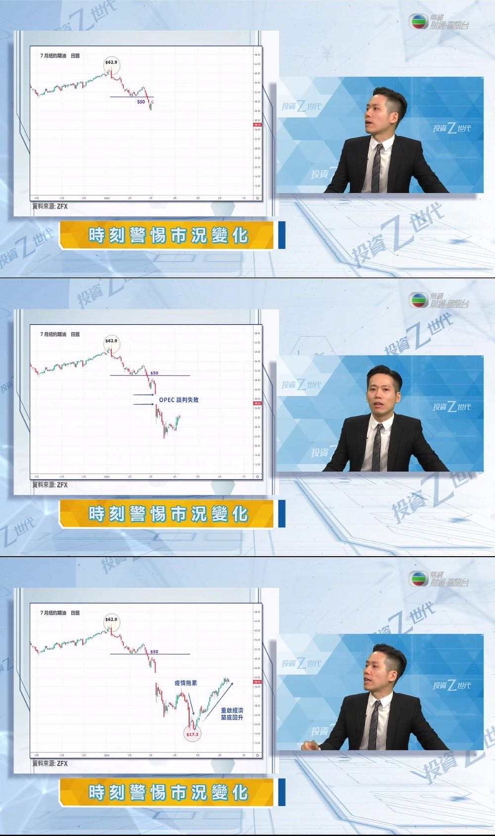 第四期TVB《投资Z世代》：如果正确看待杠杆强平及止损?
