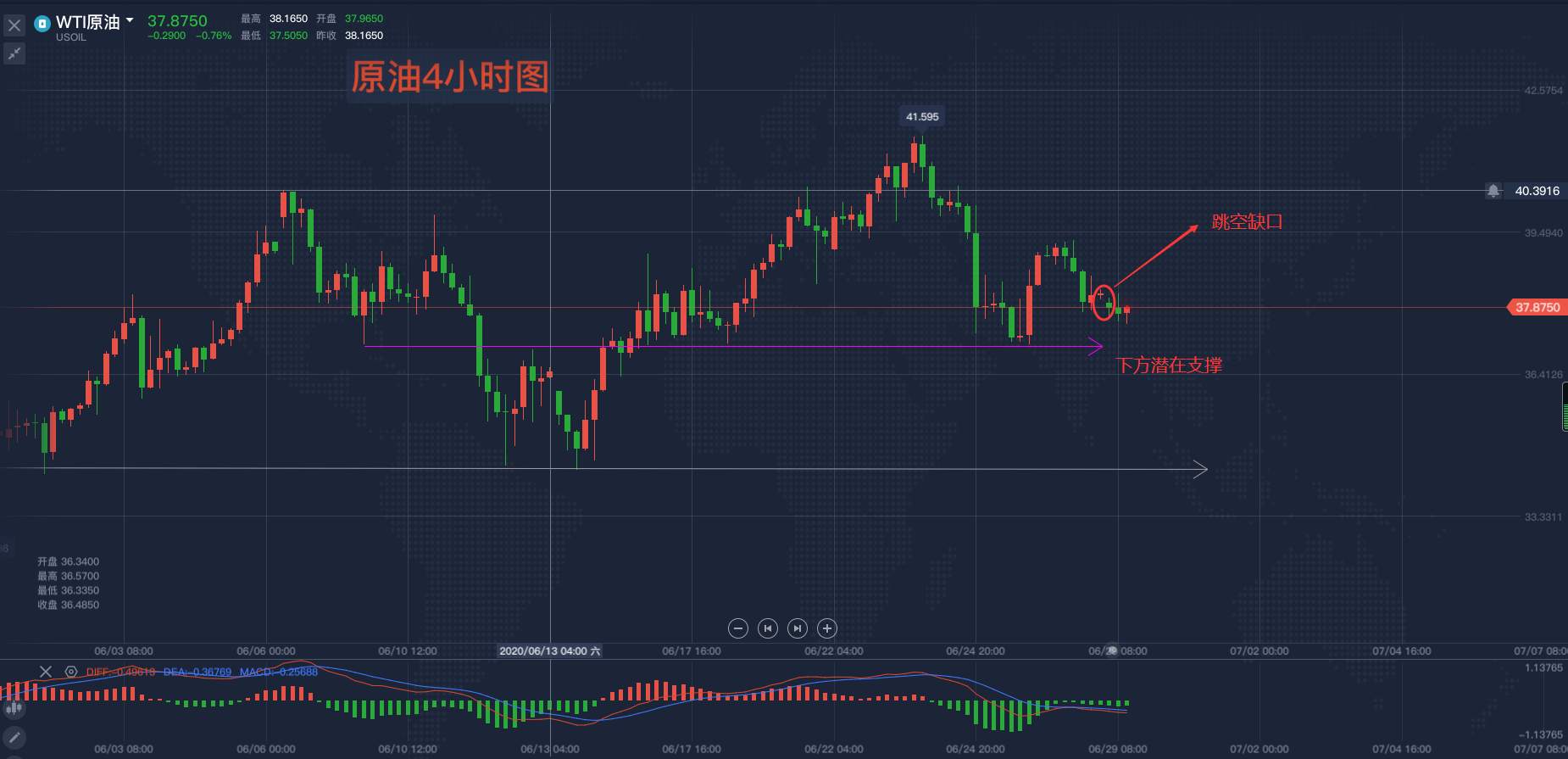 马坤振：原油短期要筑底了吗？