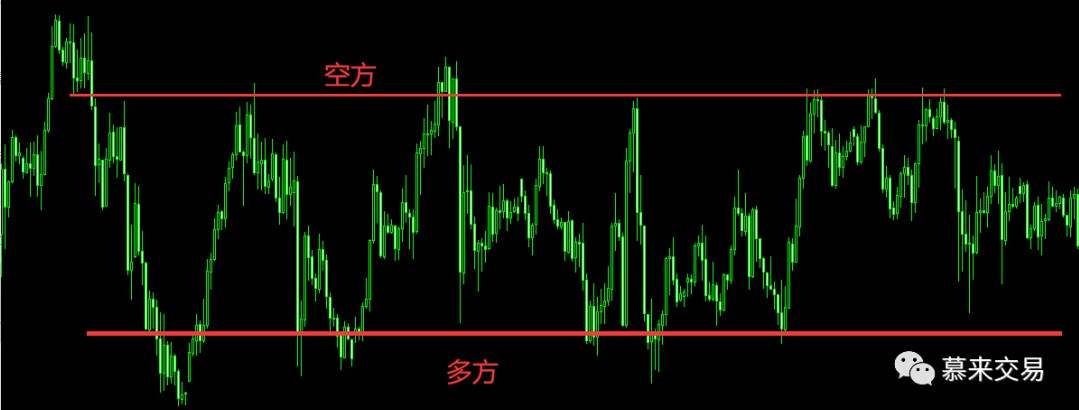 慕来博弈论—怎么样通过K线在盘面找到确定的交易机会(一)