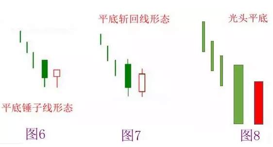 如何让期货交易简单化