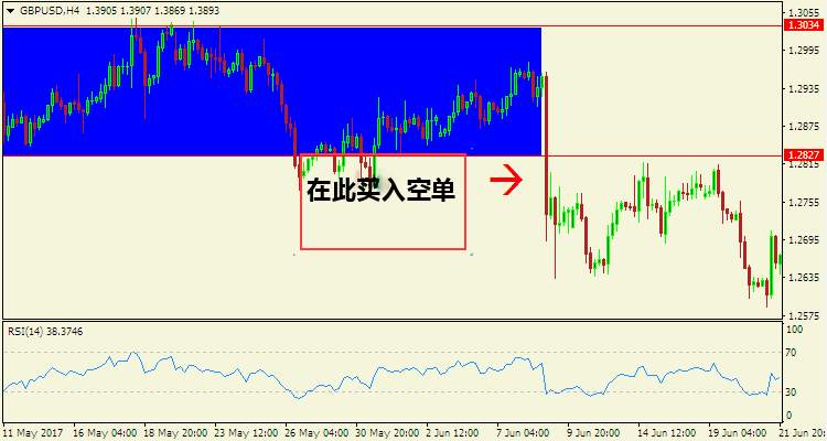 十年外汇交易从业者告诉你怎么提高盈利的方法！