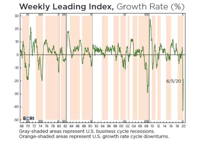 Why a Ruinous Recession and Soaring Stocks Make Perfect Sense