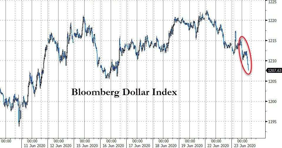  Something Just Snapped In FX Markets