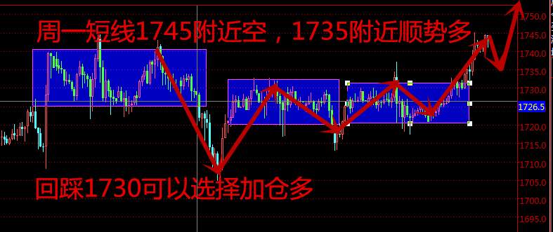 韩凌雨：6.21局势紧张，多国释放紧张信号，黄金多头将继续强势